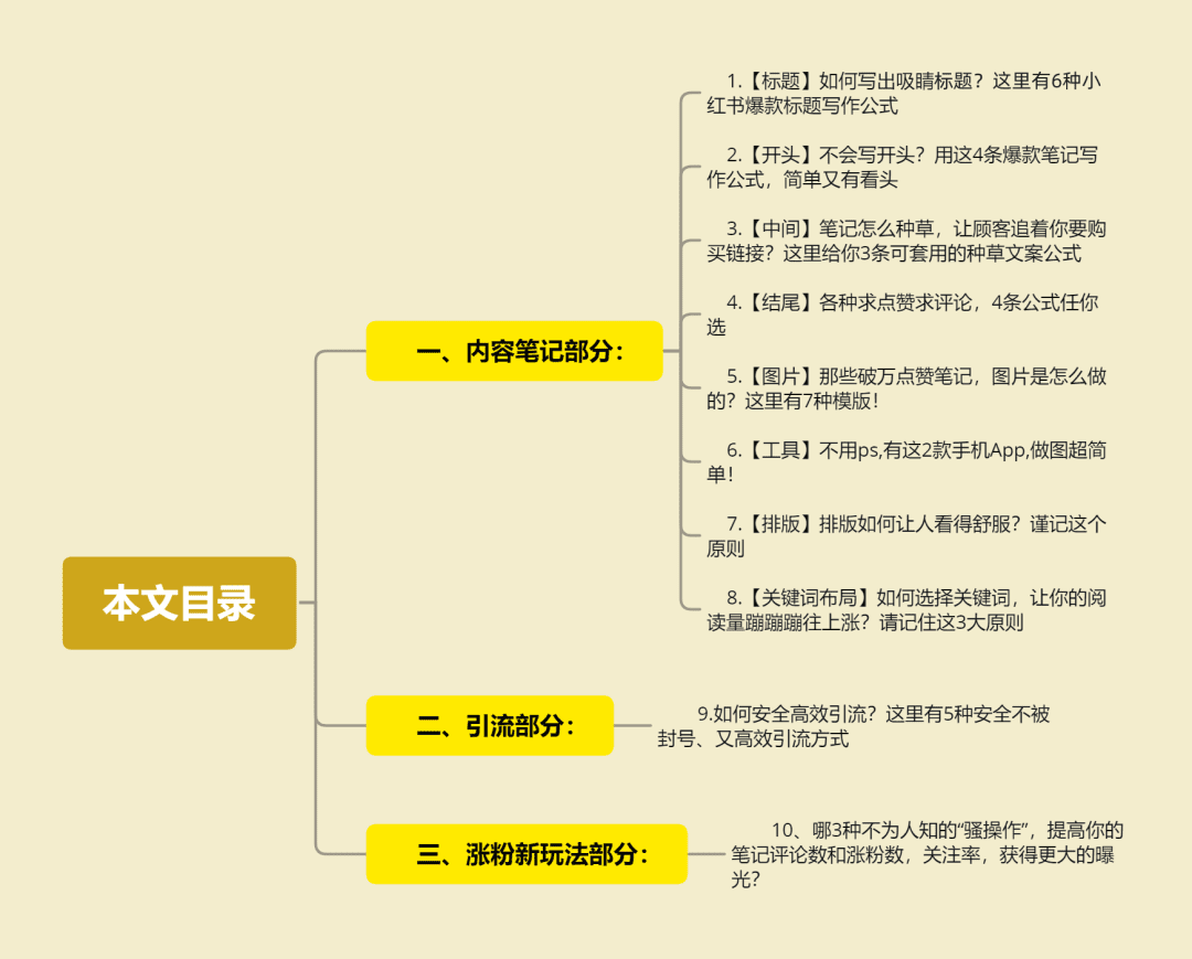 我死磕7天，整理出一份服裝+小紅書獲客指南，新手小白照抄就能做