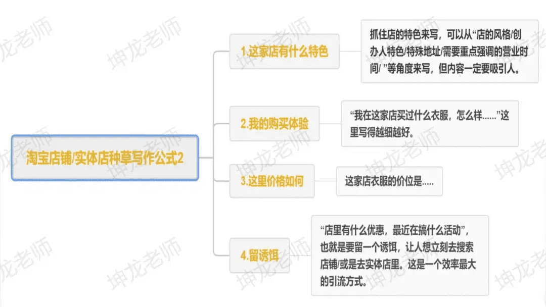 我死磕7天，整理出一份服裝+小紅書獲客指南，新手小白照抄就能做