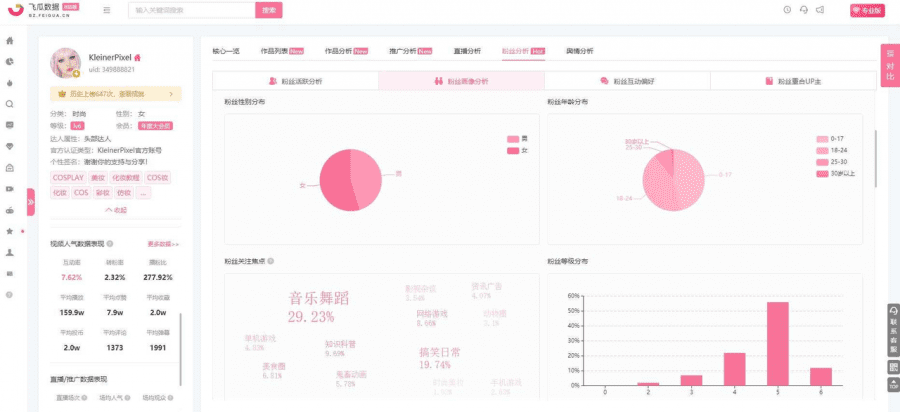 從0到1，新品牌如何在B站冷啟動？