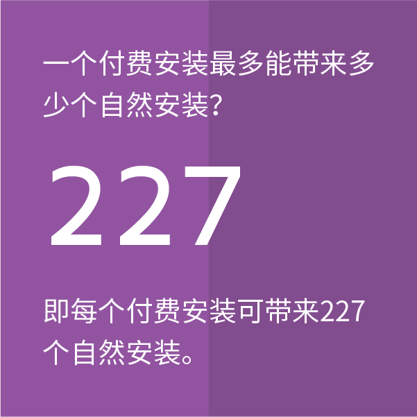 K因子：付費推廣與自然安裝之間的紐帶