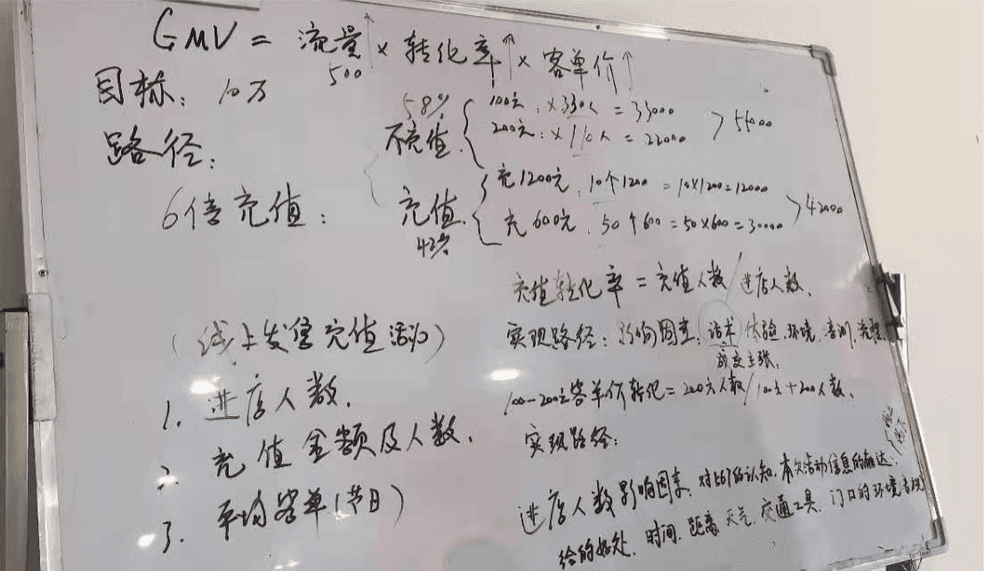 王六六：私域漏斗——門店單日業(yè)績增長10倍的動銷增長方案