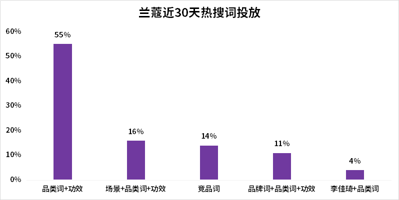 引爆小紅書搜索流量池，只需2步