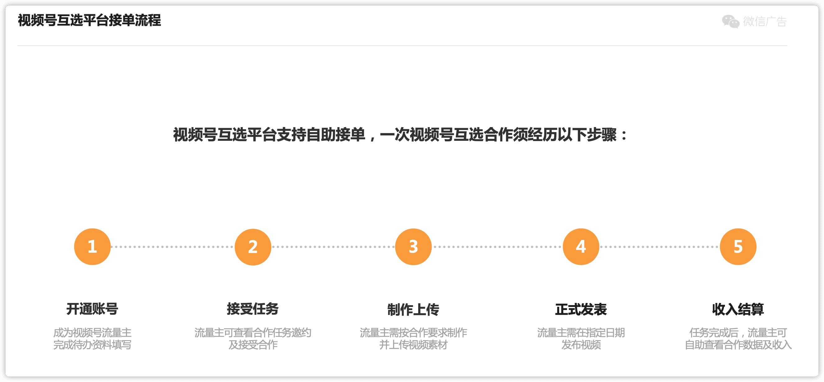 松露：視頻號(hào)流量主來(lái)了，微信要做第二個(gè)“星圖”｜新榜