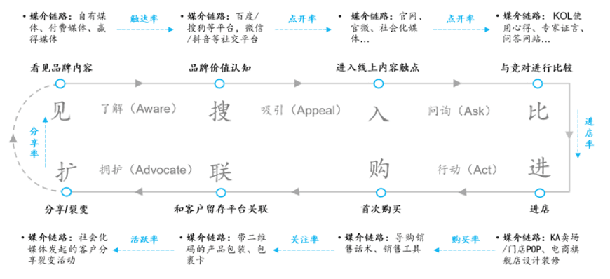 王賽：A/B測試應(yīng)當(dāng)成為一種企業(yè)增長行為