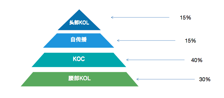 趙子辰Vic：小紅書收錄優(yōu)化攻略1.0