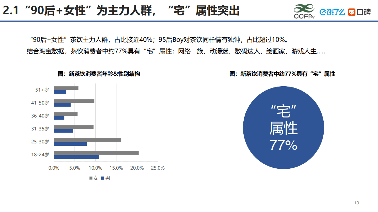 園長(zhǎng)：蜜雪冰城出圈始末｜刺猬公社