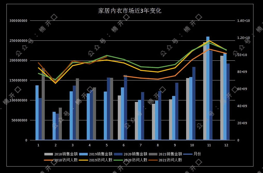 遐內(nèi)衣&奶糖派，2個內(nèi)衣品牌爆漲案例拆解｜楠開口