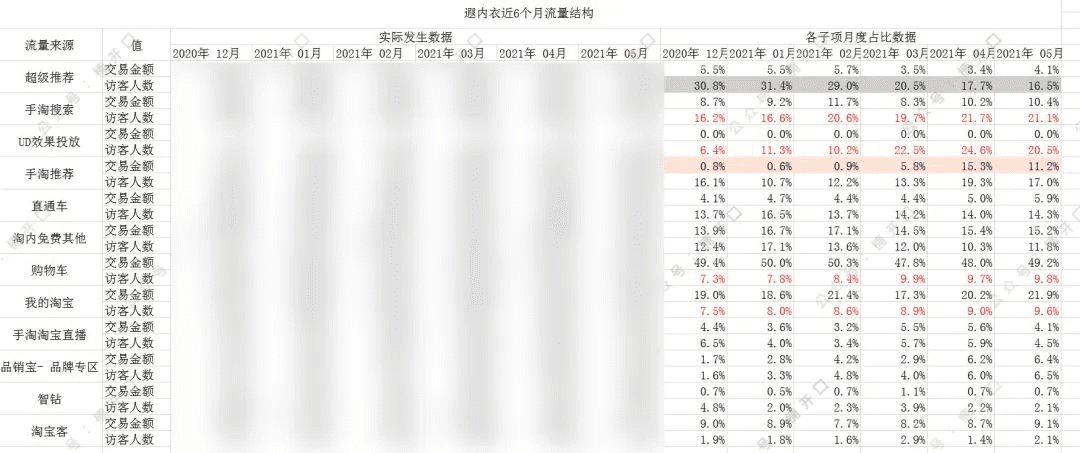 遐內(nèi)衣&奶糖派，2個內(nèi)衣品牌爆漲案例拆解｜楠開口