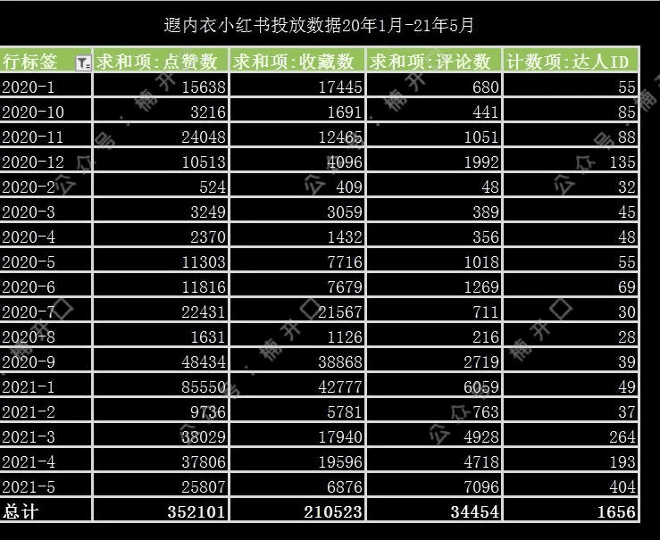 遐內(nèi)衣&奶糖派，2個內(nèi)衣品牌爆漲案例拆解｜楠開口