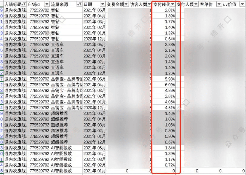 遐內(nèi)衣&奶糖派，2個內(nèi)衣品牌爆漲案例拆解｜楠開口