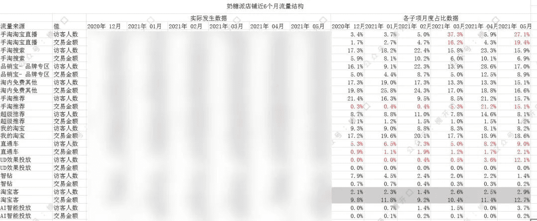 遐內(nèi)衣&奶糖派，2個內(nèi)衣品牌爆漲案例拆解｜楠開口