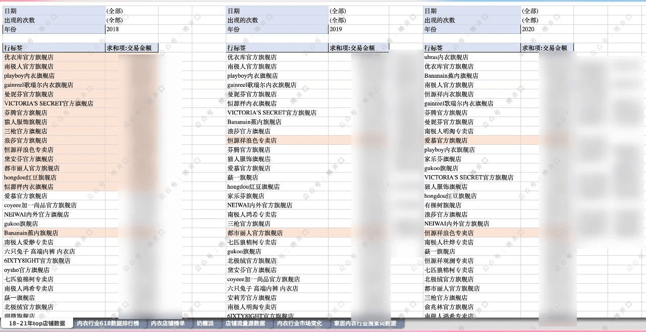 遐內(nèi)衣&奶糖派，2個內(nèi)衣品牌爆漲案例拆解｜楠開口