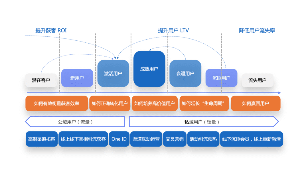 都在談?wù)摰挠脩魳?biāo)簽與畫像，到底如何應(yīng)用｜易觀數(shù)科