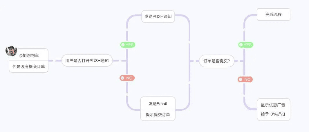 都在談?wù)摰挠脩魳?biāo)簽與畫像，到底如何應(yīng)用｜易觀數(shù)科