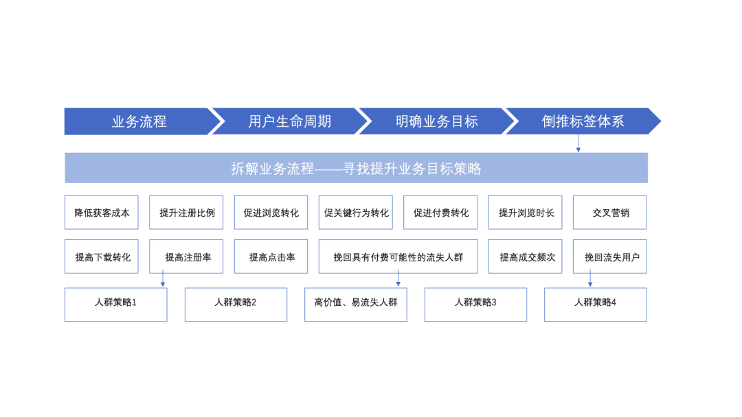 都在談?wù)摰挠脩魳?biāo)簽與畫像，到底如何應(yīng)用｜易觀數(shù)科