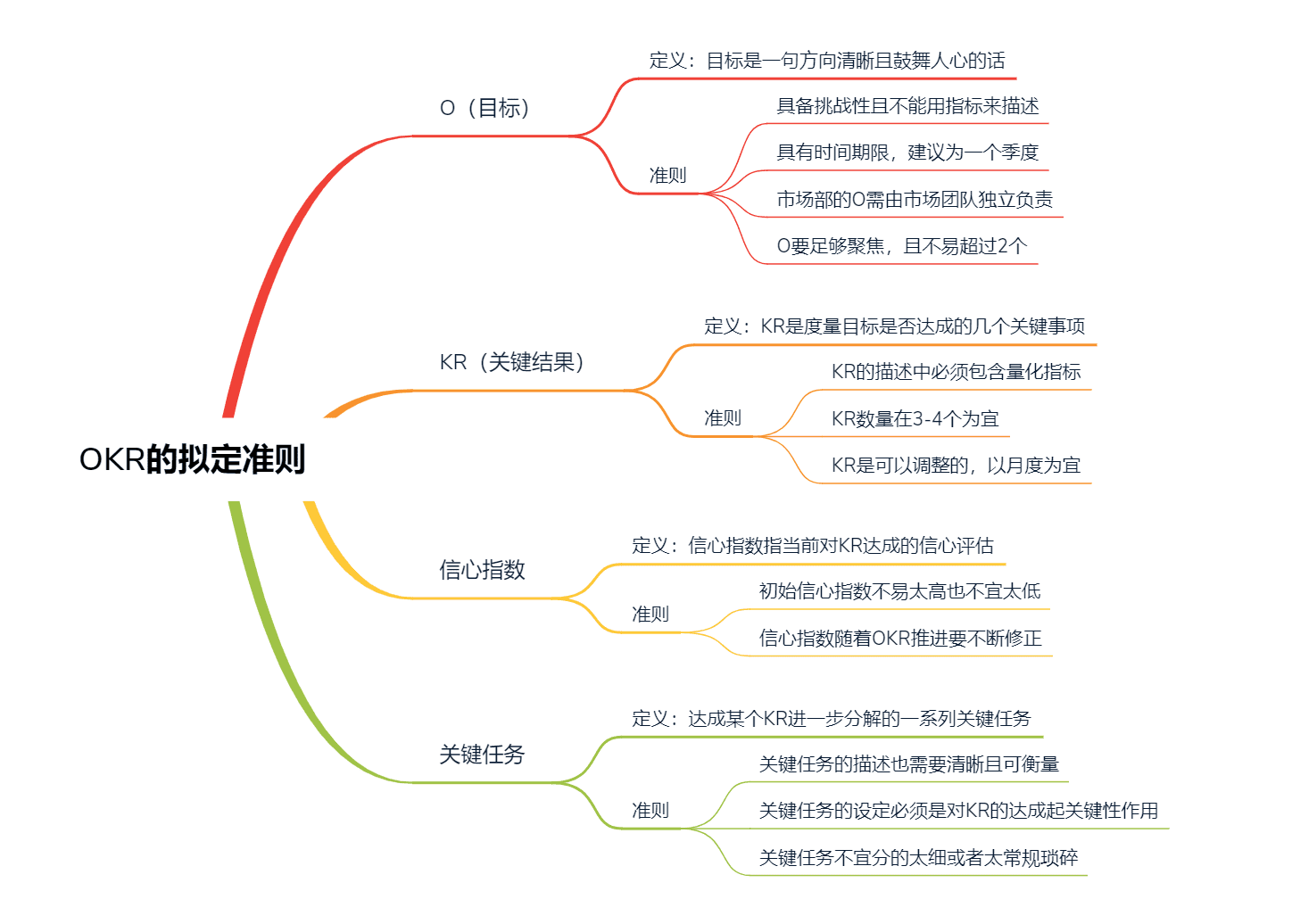 沈立昀：To B市場部OKR完全實戰(zhàn) ｜To B CGO