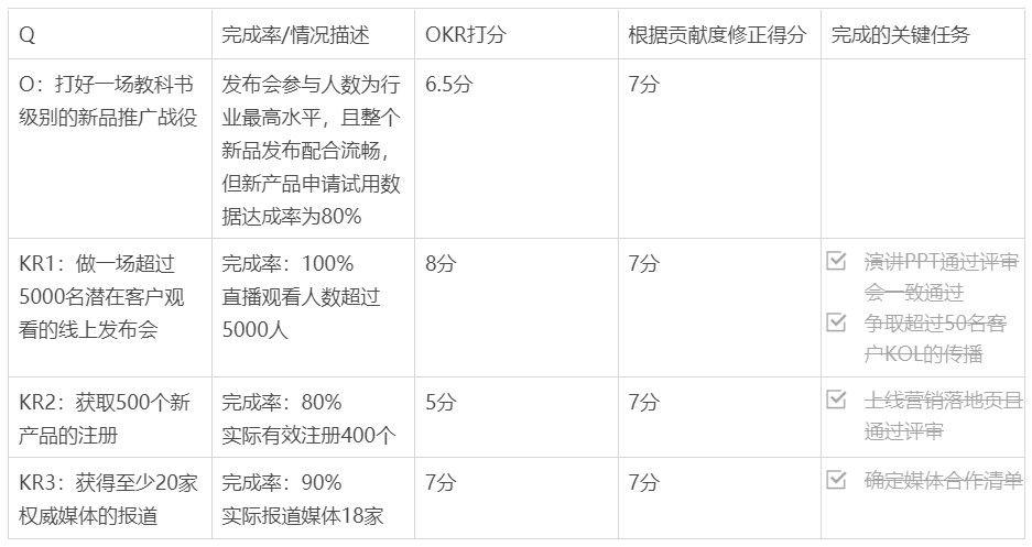 沈立昀：To B市場部OKR完全實戰(zhàn) ｜To B CGO