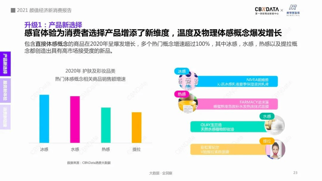 陳金蓉：體感概念商品呈爆發(fā)式增長，美妝品牌紛紛入局