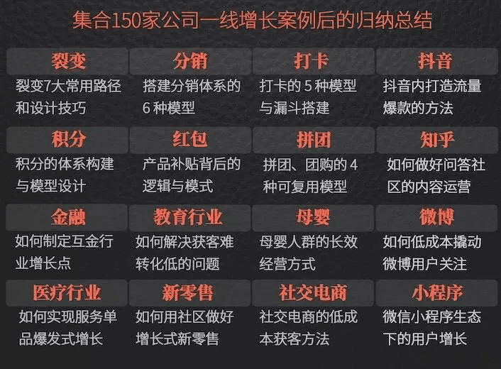 少數(shù)人的秘密：增長黑客是如何煉成的