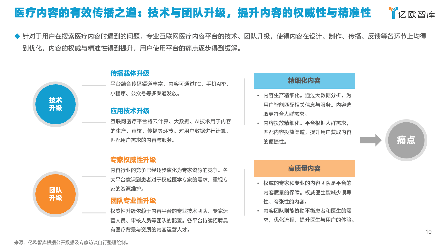 億歐智庫發(fā)布《2021年中國互聯網醫(yī)療內容行業(yè)研究報告》