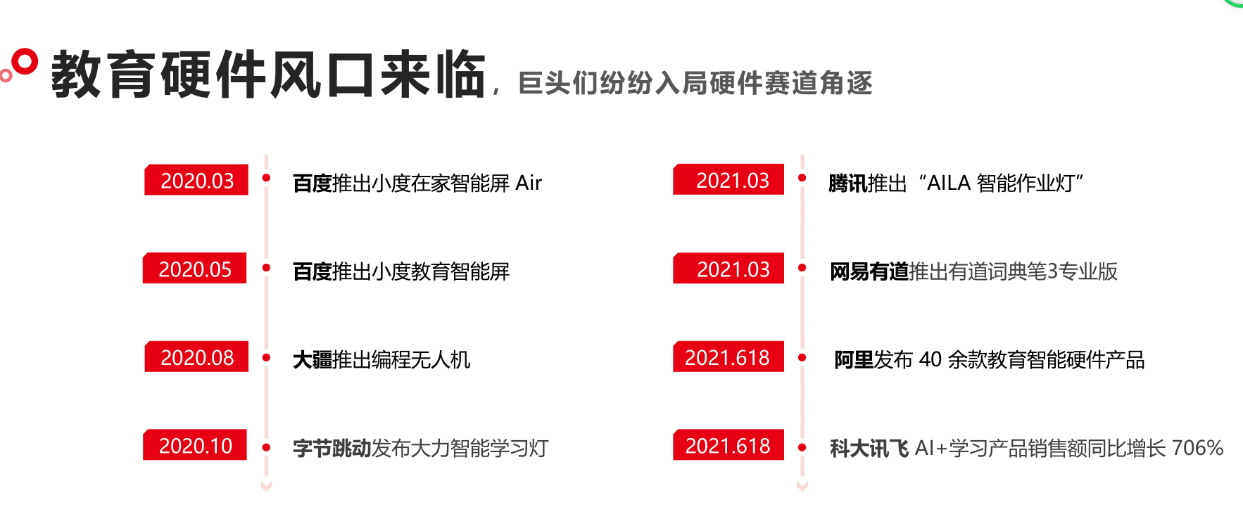 教育硬件賽道多方角逐，讀書(shū)郎硬件+內(nèi)容+渠道+運(yùn)營(yíng)模式引領(lǐng)發(fā)展