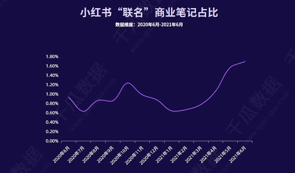 小紅書(shū)品牌營(yíng)銷(xiāo)的破和立！3步瞄準(zhǔn)用戶(hù)痛點(diǎn)