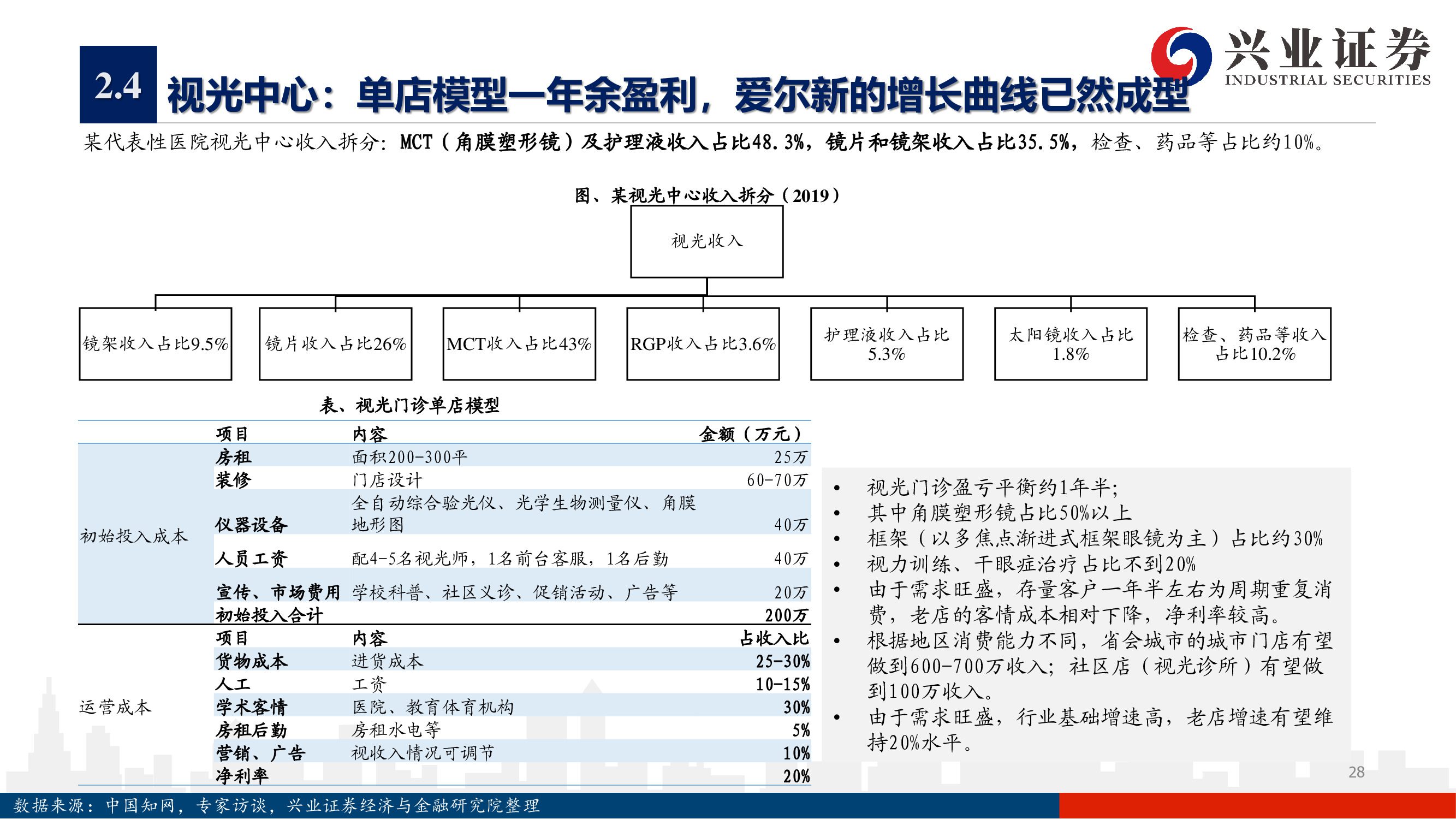 愛爾眼科深度報告：下一個十年，開啟全新增長曲線