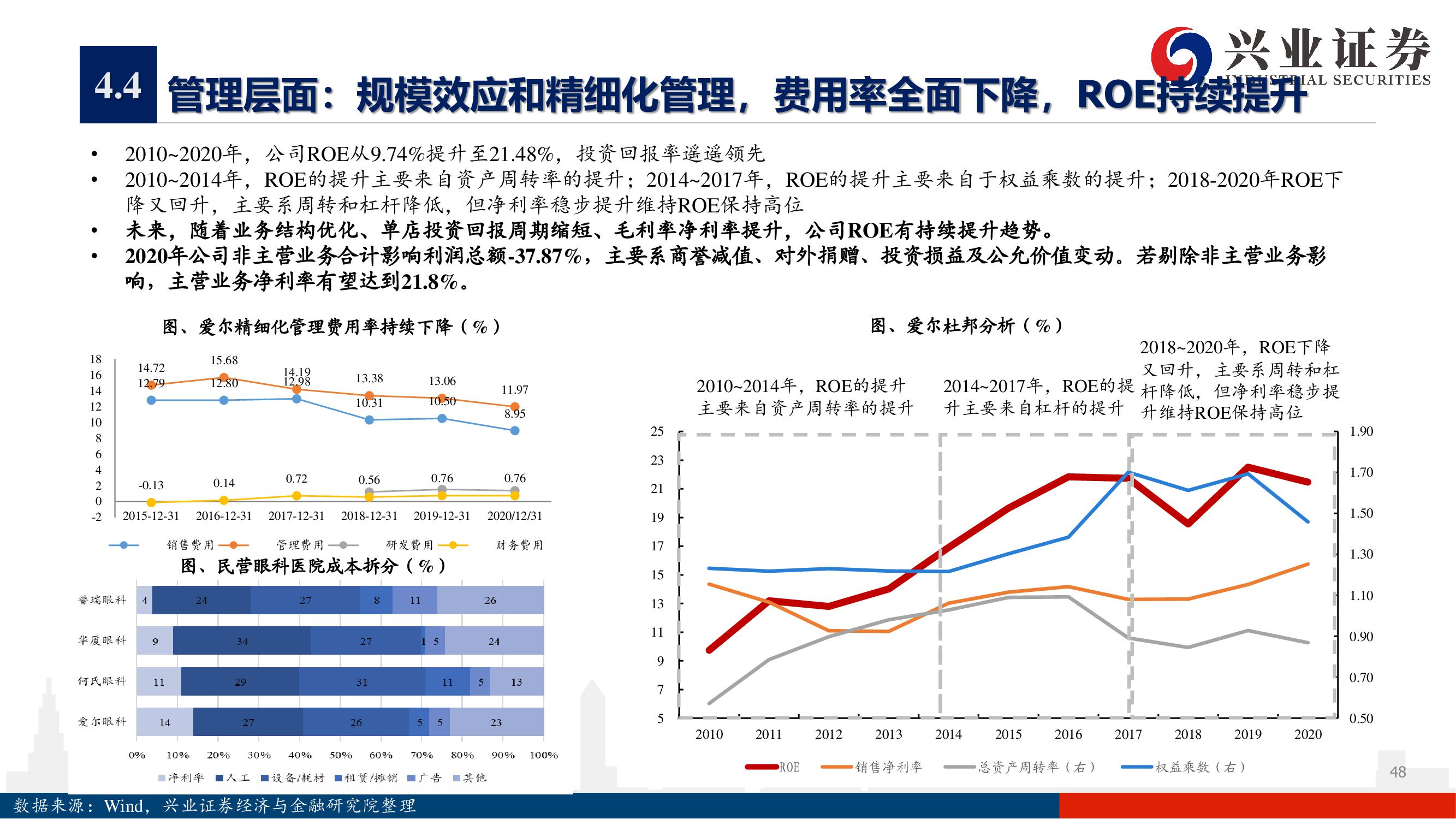 愛爾眼科深度報告：下一個十年，開啟全新增長曲線