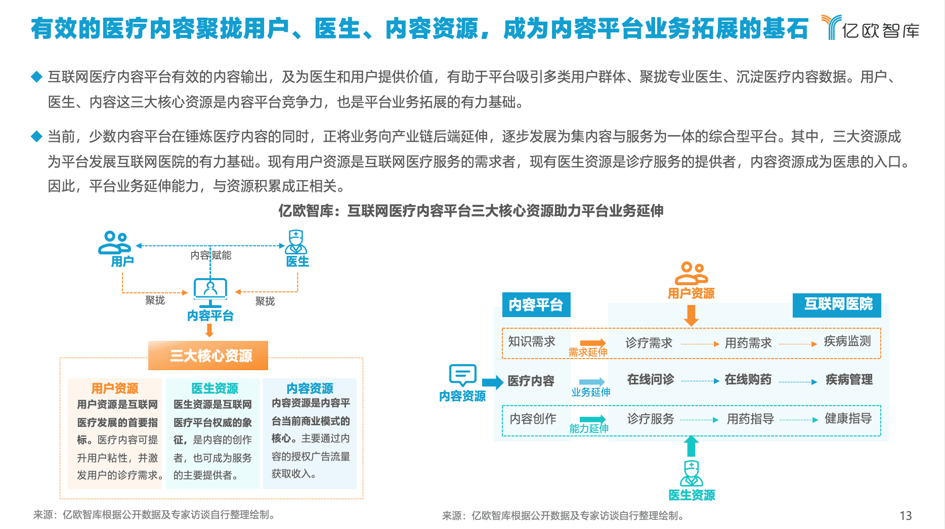 億歐智庫發(fā)布《2021年中國互聯網醫(yī)療內容行業(yè)研究報告》