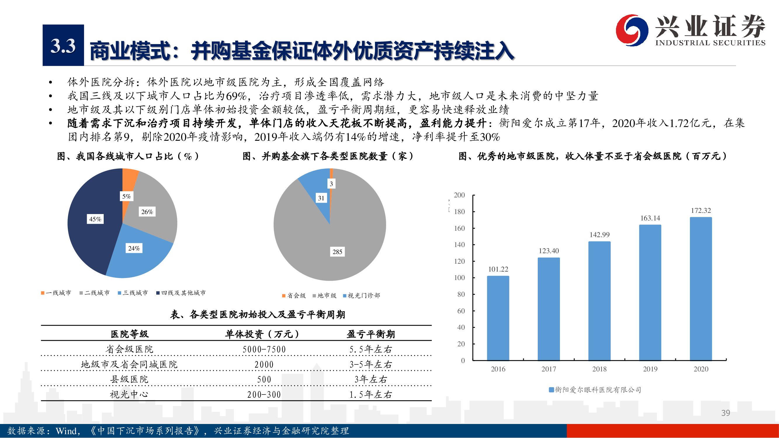 愛爾眼科深度報告：下一個十年，開啟全新增長曲線