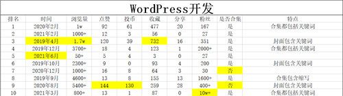 安淵：b站視頻SEO如何做？實(shí)戰(zhàn)舉例