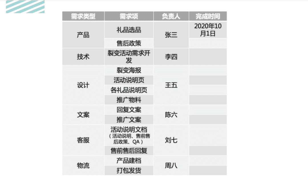 活動運營是做什么的？萬字說透活動執(zhí)行的完整流程