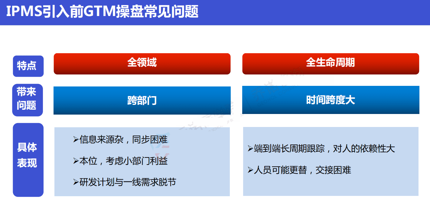 華為終端產(chǎn)品GTM流程和IPMS流程體系的核心理念和運作實踐