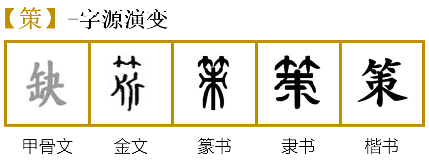 換個(gè)角度看「策略是什么」