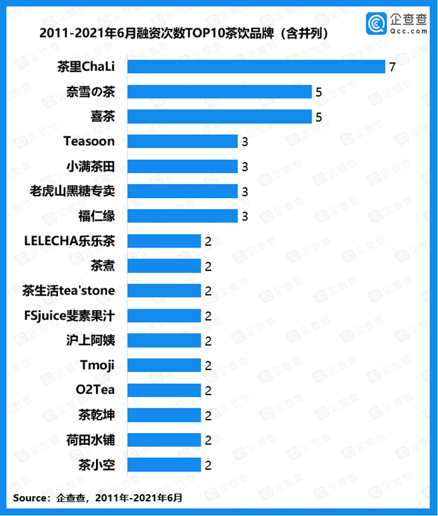 瑞幸掙扎、喜茶徘徊，但是它們依舊昭示著新內(nèi)容戰(zhàn)略｜時(shí)趣