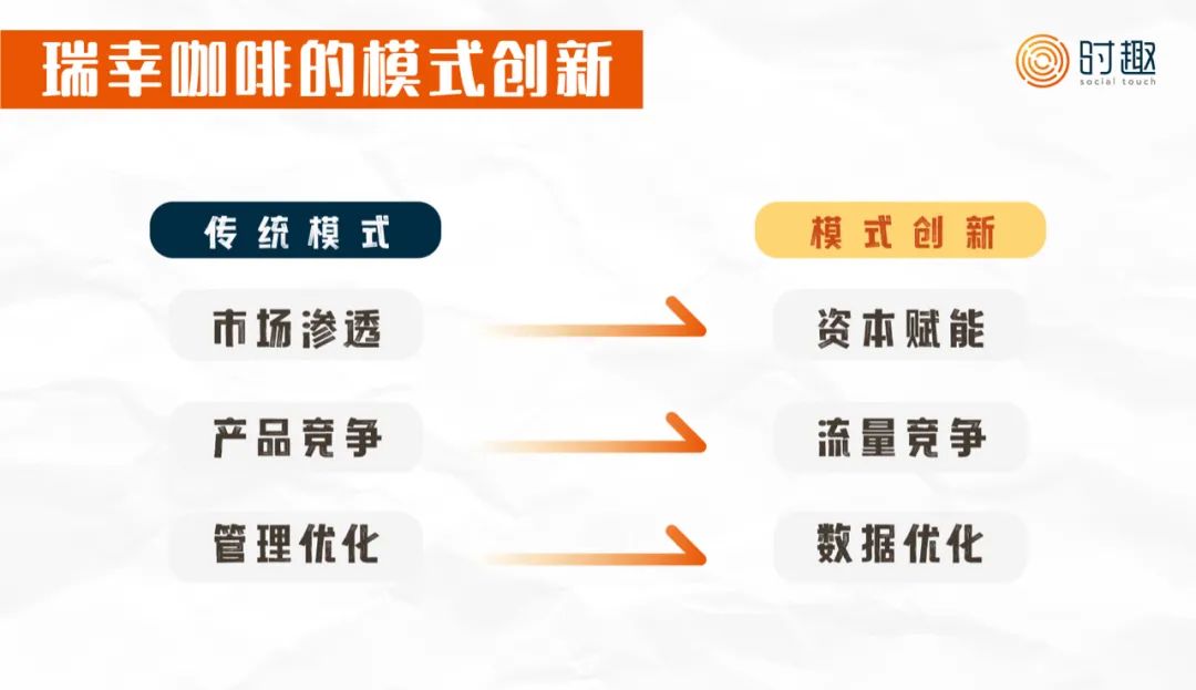 瑞幸掙扎、喜茶徘徊，但是它們依舊昭示著新內(nèi)容戰(zhàn)略｜時(shí)趣