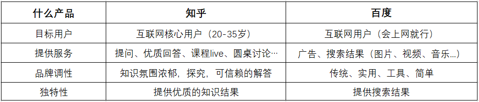 什么是定位？如何判斷定位？