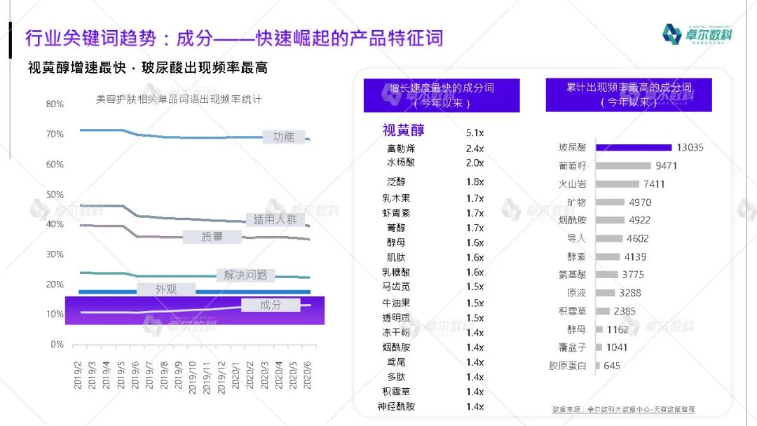 從美妝護(hù)膚品類，洞察小紅書營銷方法論