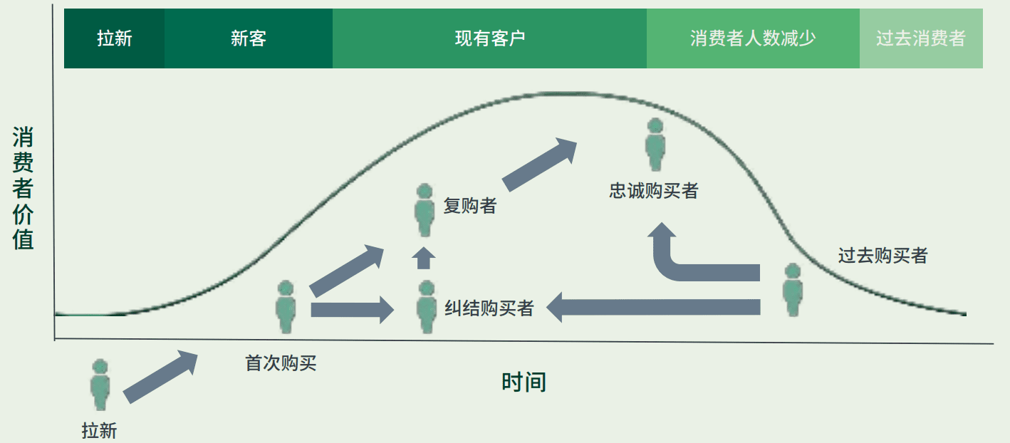 DTC跨境電商白皮書，速看獨立站DTC營銷指南