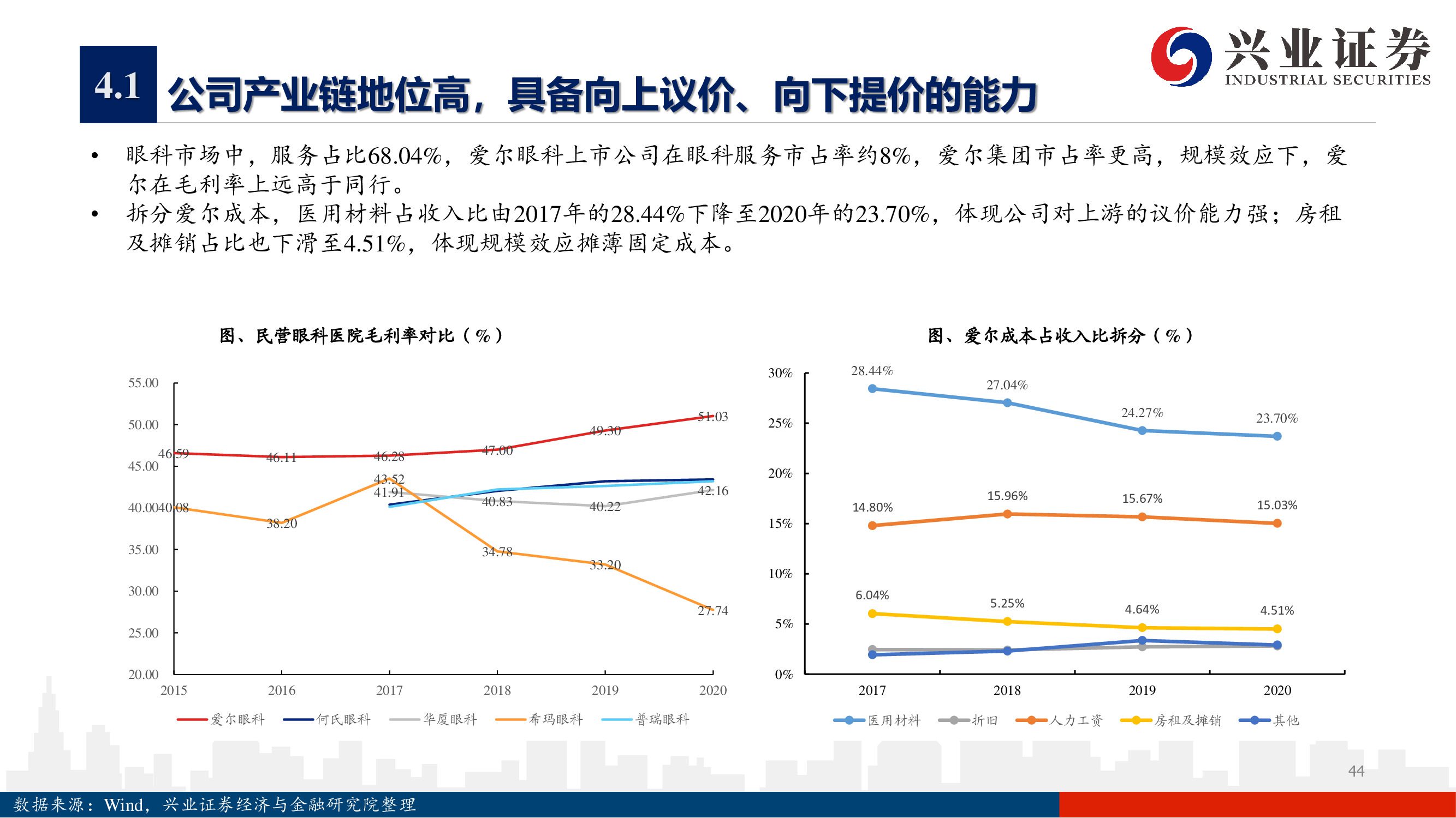 愛爾眼科深度報告：下一個十年，開啟全新增長曲線