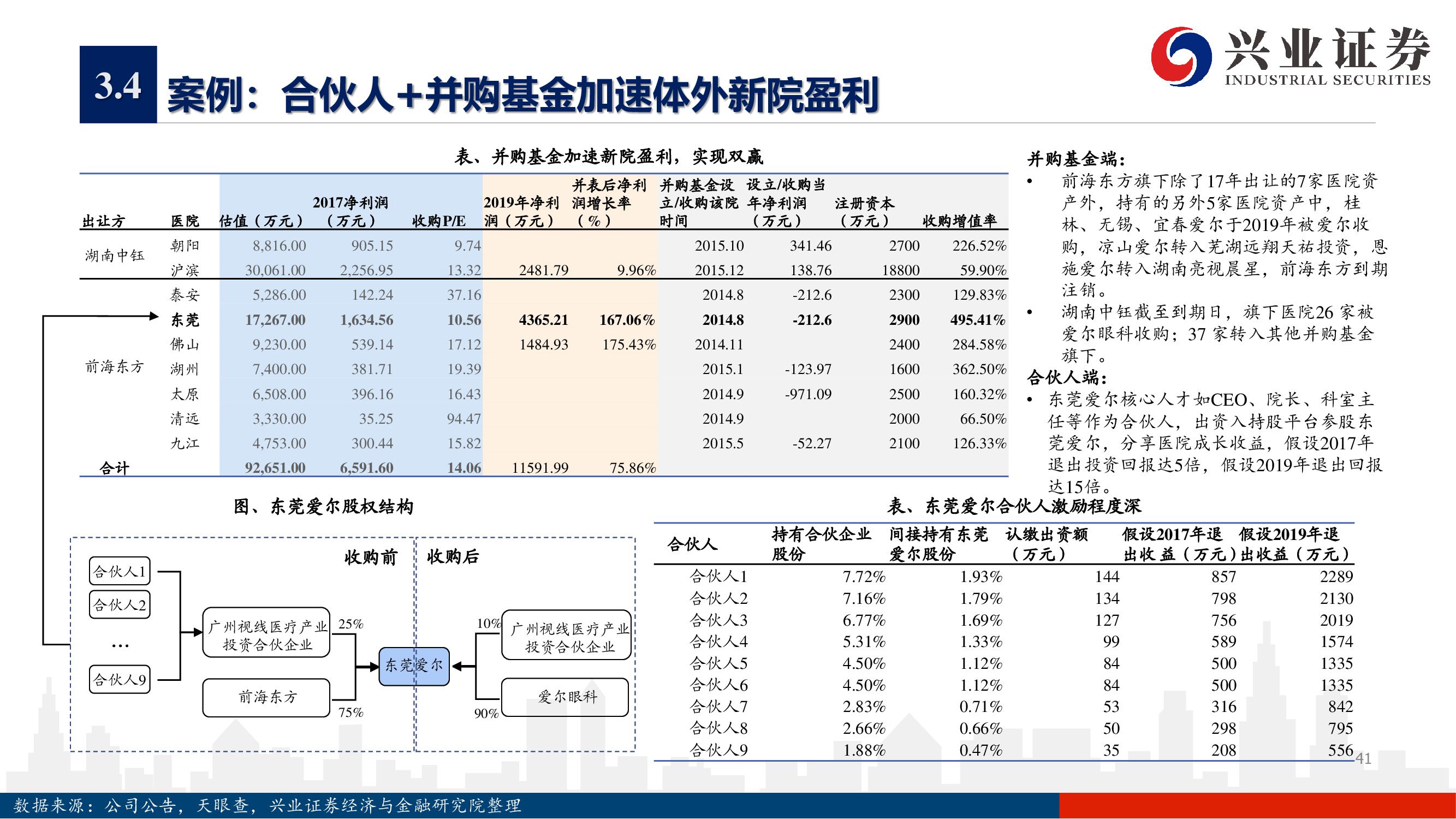 愛爾眼科深度報告：下一個十年，開啟全新增長曲線