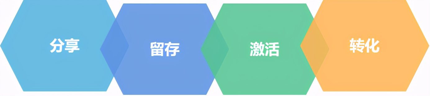 10分鐘講清“私域流量”的4種模型，可復(fù)制的私域操盤術(shù)