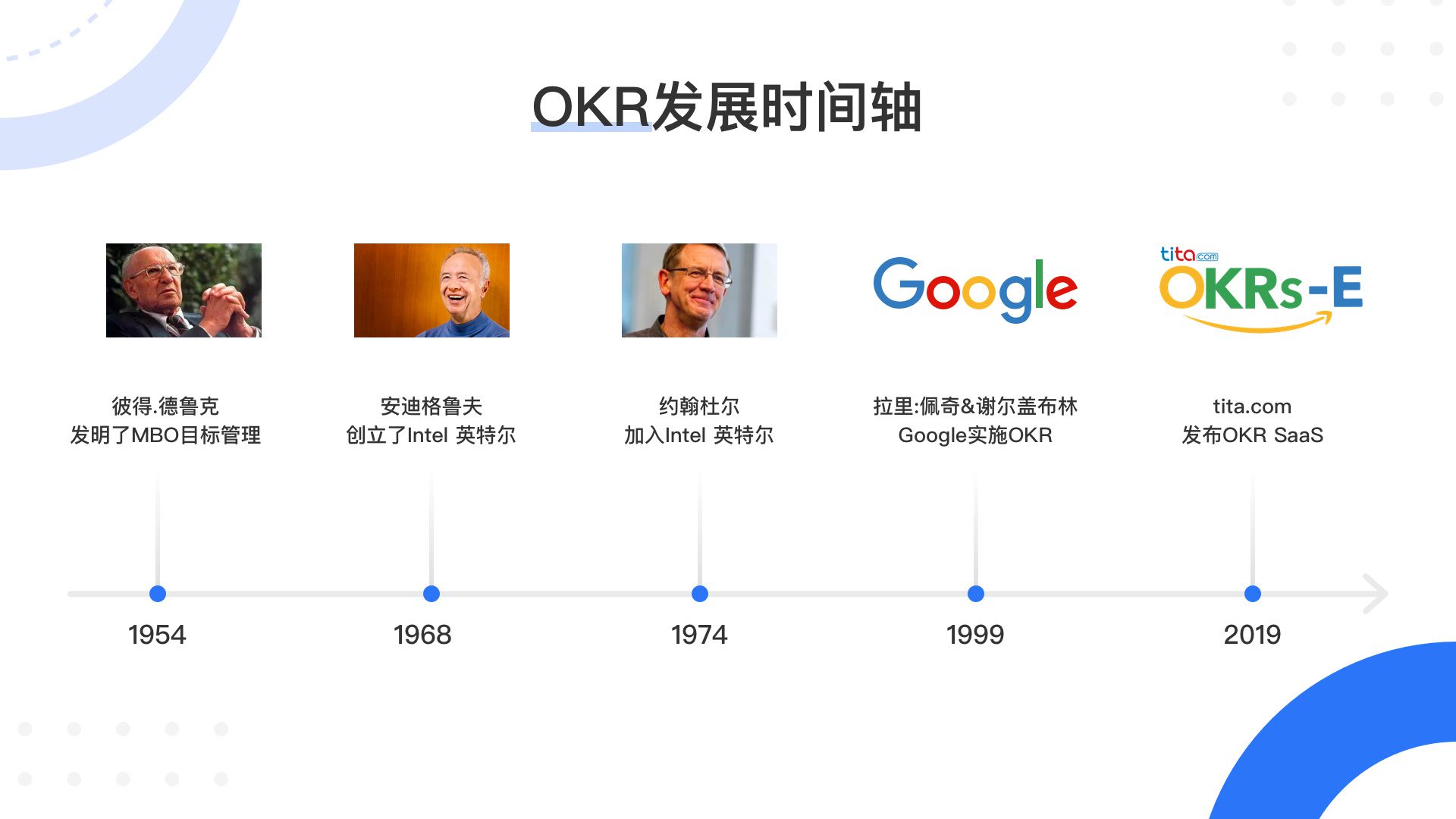 風(fēng)靡互聯(lián)網(wǎng)大廠的目標(biāo)管理法，除了OKR還有SMART