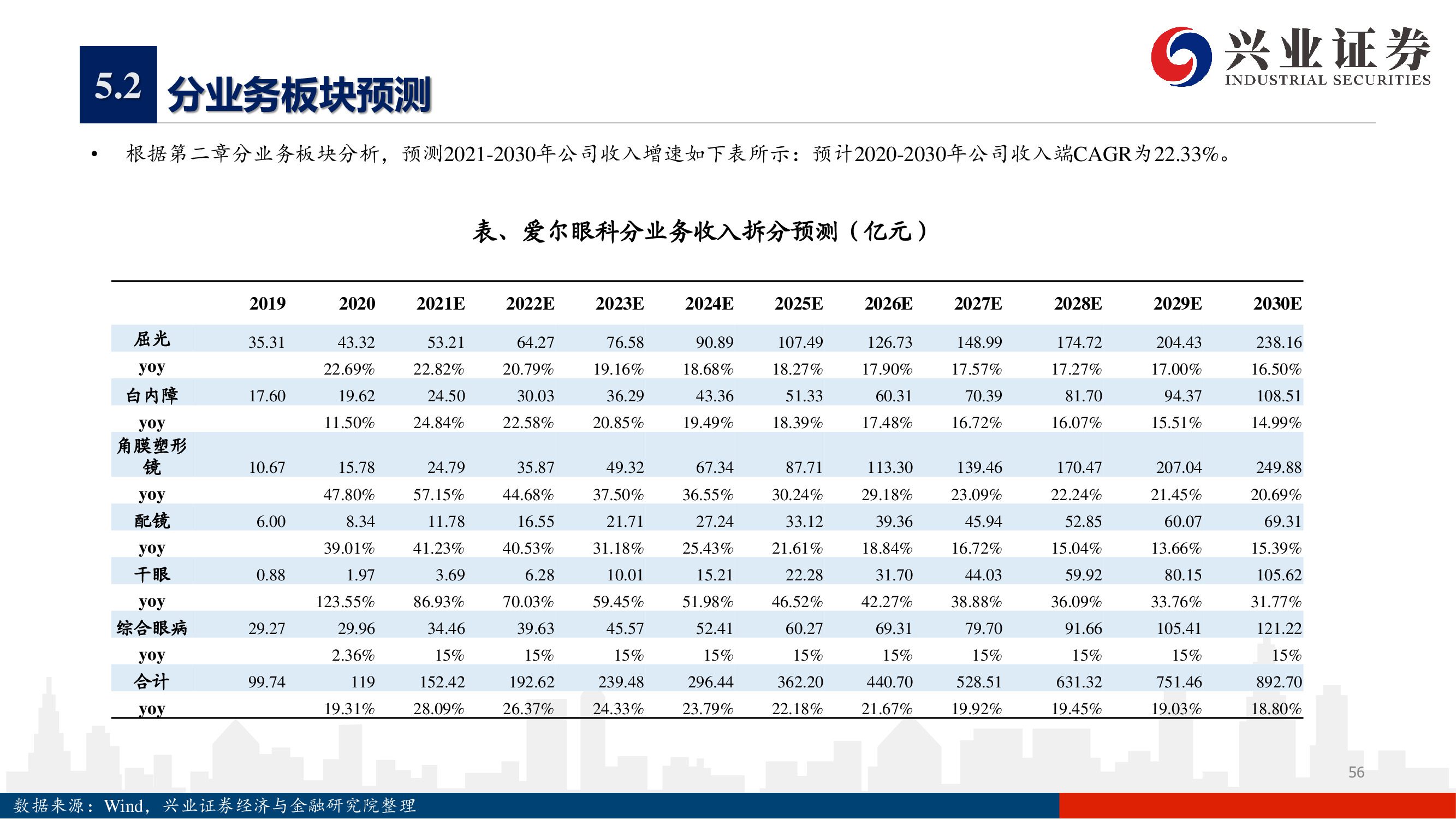 愛爾眼科深度報告：下一個十年，開啟全新增長曲線