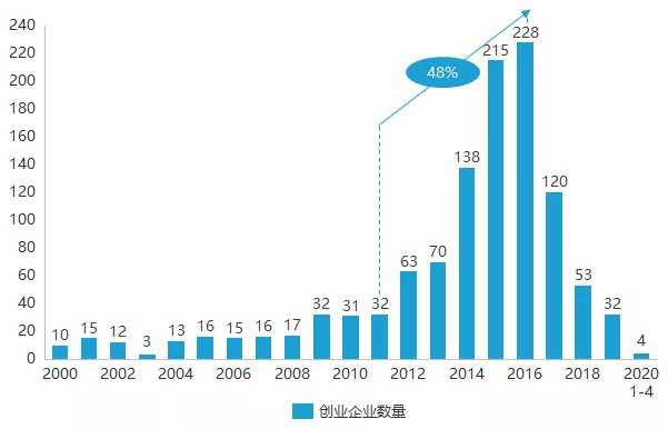 降薪、加班、裁員三重暴擊，AI人才高薪神話破滅