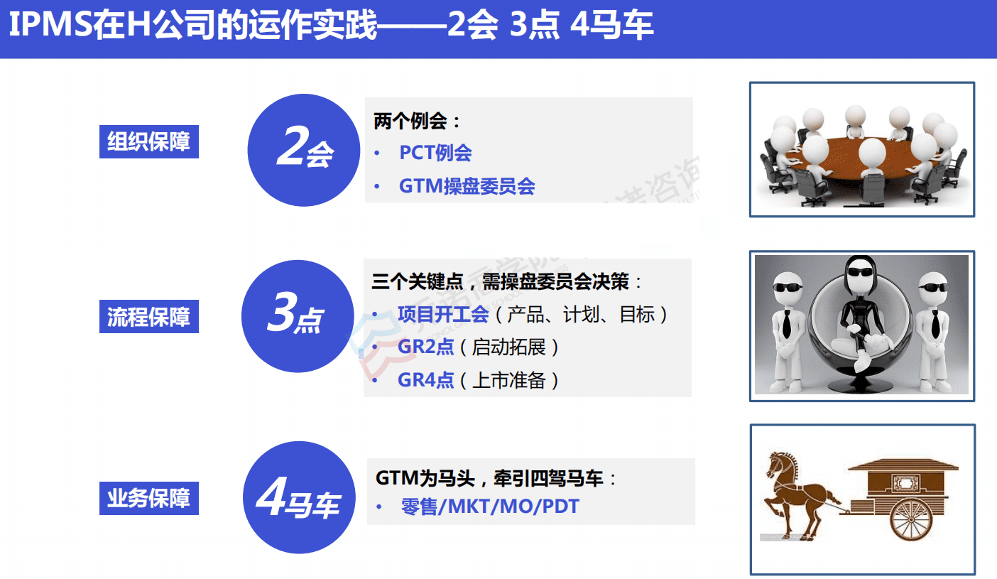 華為的運作實踐總結(jié)：IPMS流程