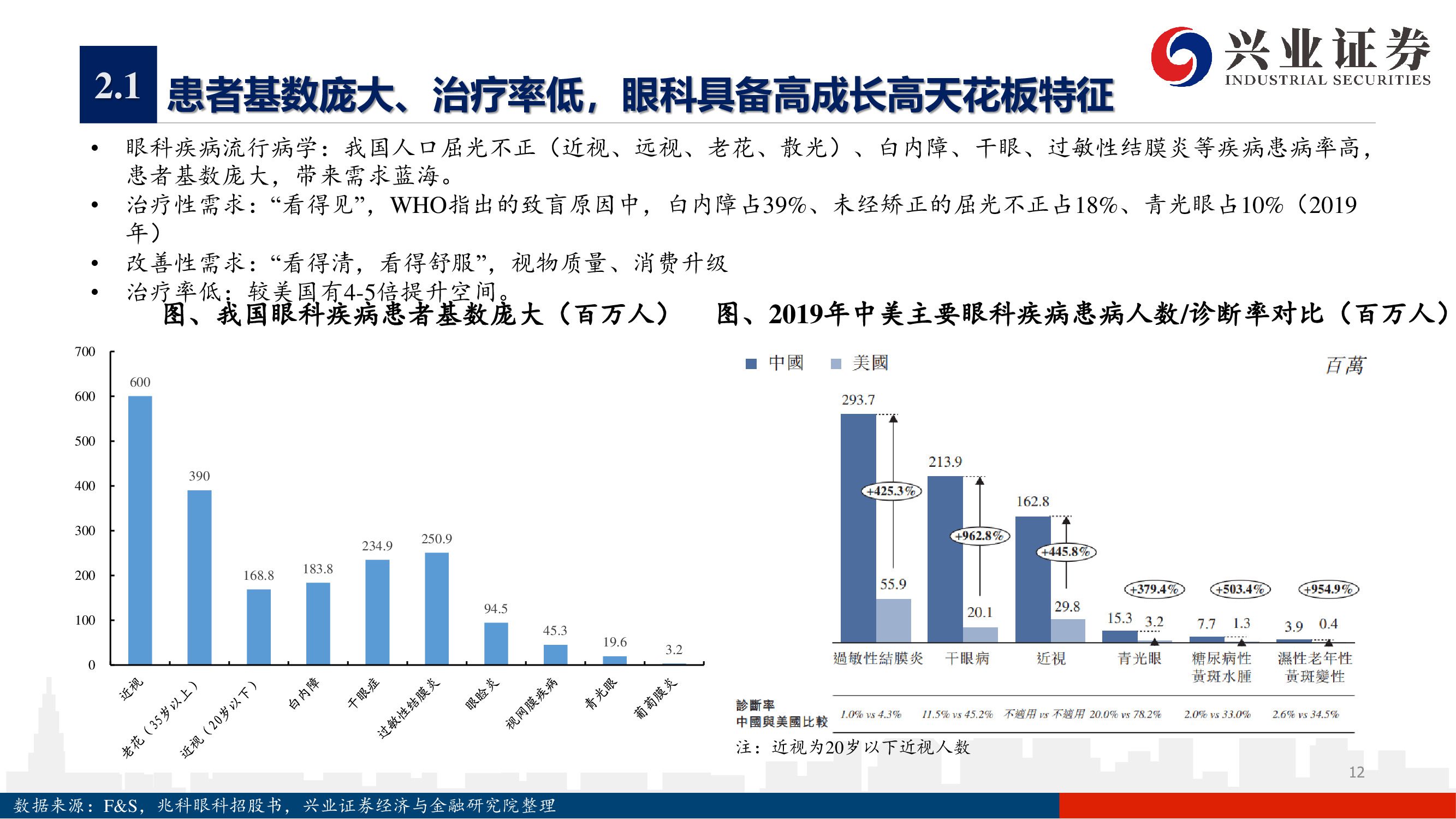 愛爾眼科深度報告：下一個十年，開啟全新增長曲線