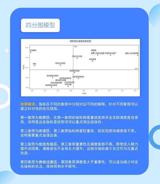 誰說只有問卷分析？快來帶你玩轉(zhuǎn)SPSSAU