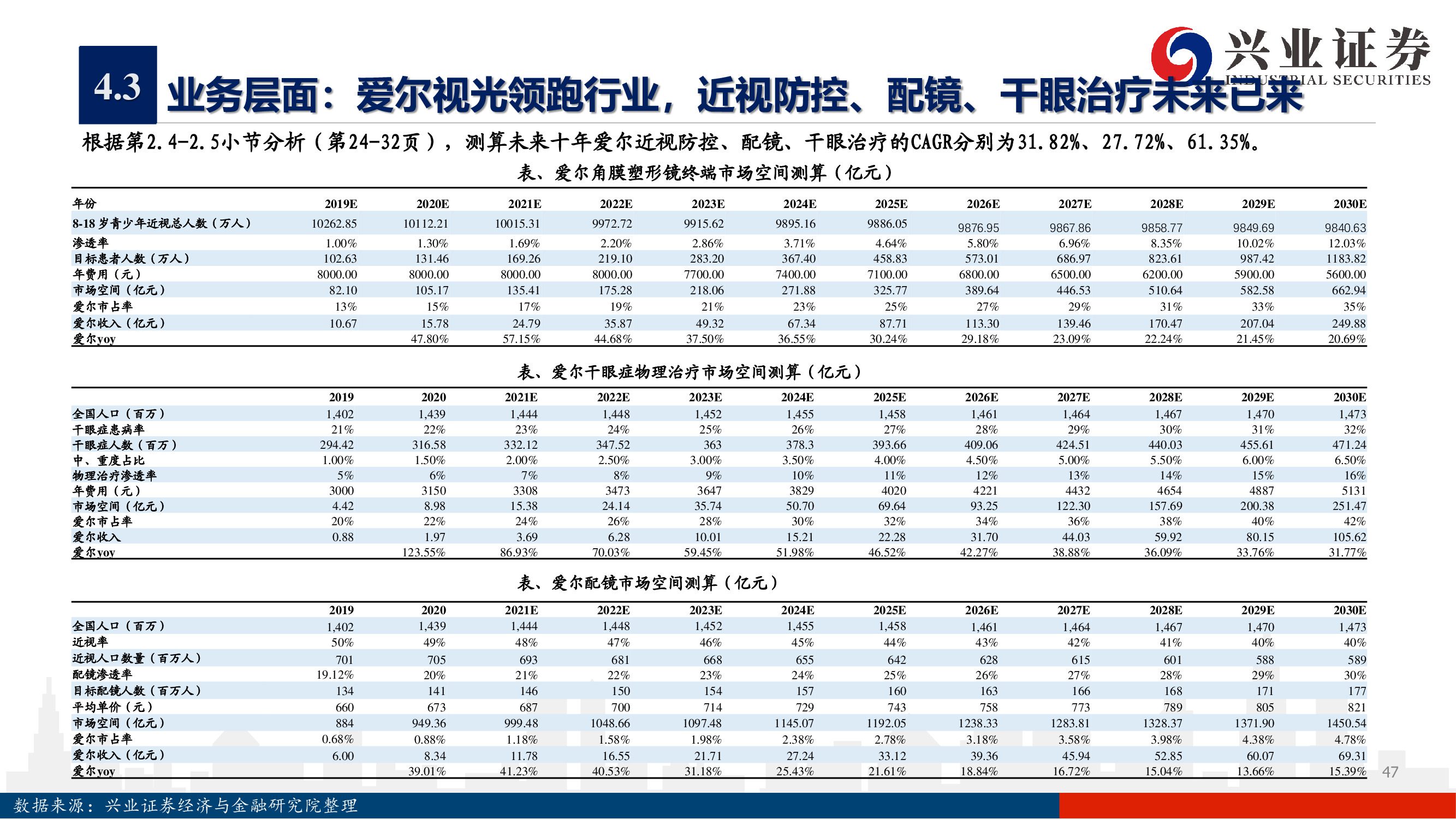 愛爾眼科深度報告：下一個十年，開啟全新增長曲線