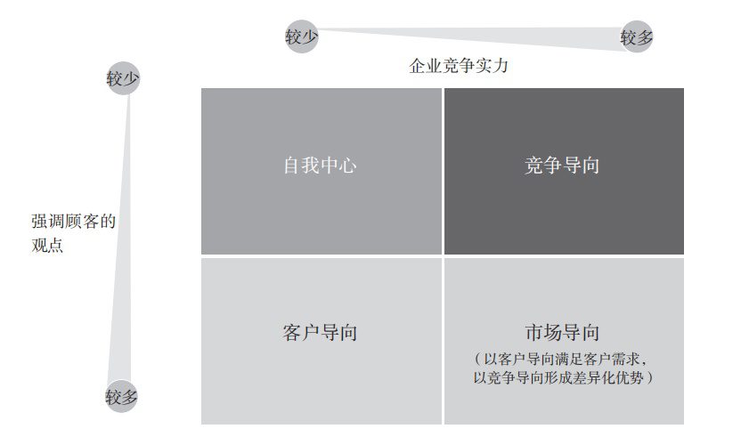 王賽博士：增長五線之后，再看增長結(jié)構(gòu)